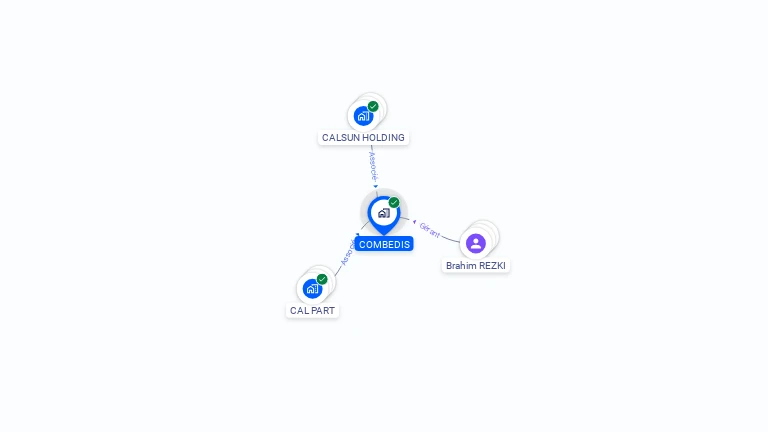 Cartographie gratuite de COMBEDIS