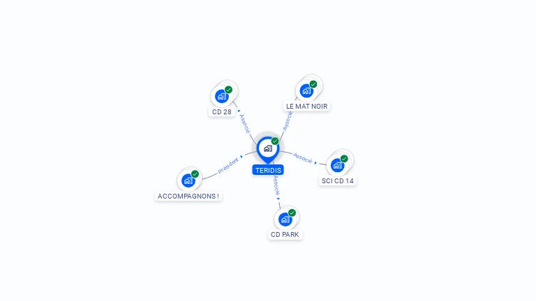 Cartographie gratuite de TERIDIS