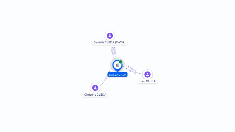 Cartographie gratuite de SCI JADAUR