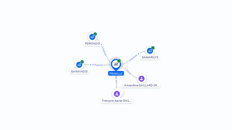 Cartographie gratuite de PRUNILLE