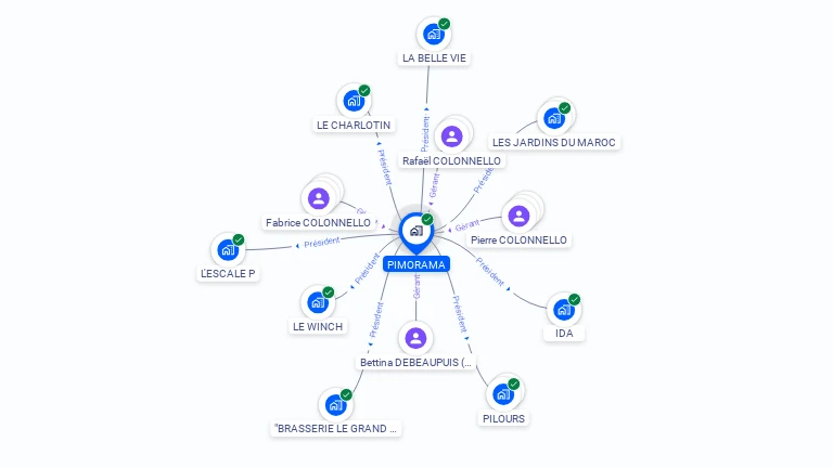 Cartographie gratuite de PIMORAMA