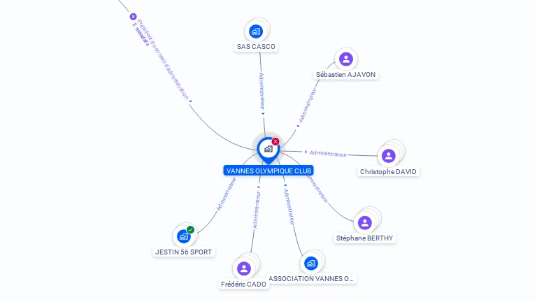 Cartographie gratuite de VANNES OLYMPIQUE CLUB