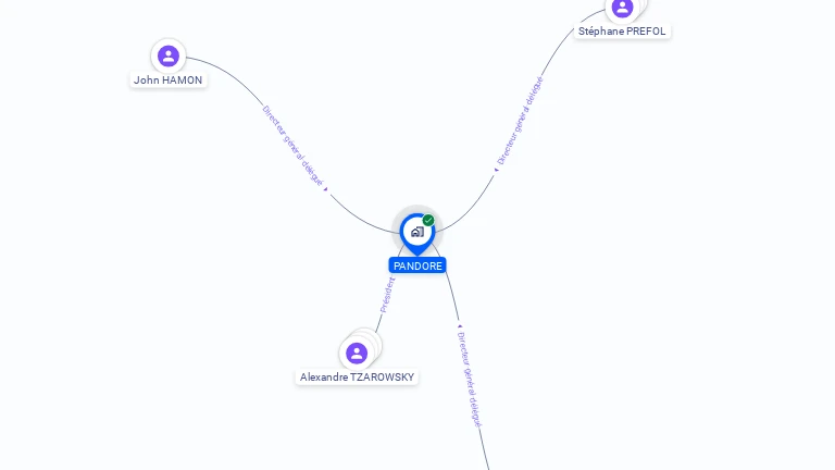 Cartographie gratuite de PANDORE