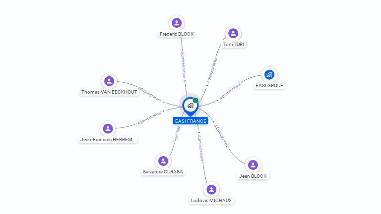 Cartographie gratuite d'EASI FRANCE