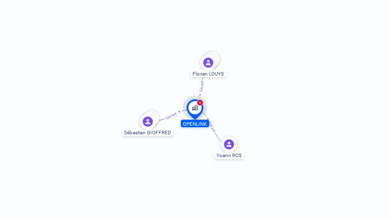 Cartographie gratuite d'OPENLINK
