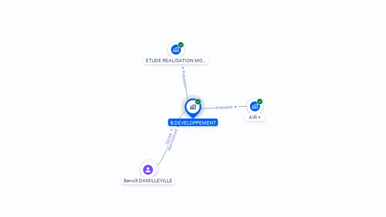 Cartographie gratuite de B DEVELOPPEMENT