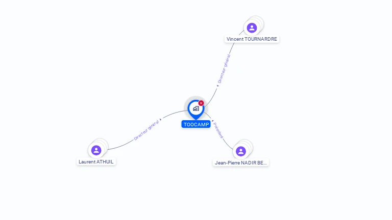Cartographie gratuite de TOOCAMP