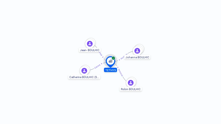 Cartographie gratuite de TETHYS