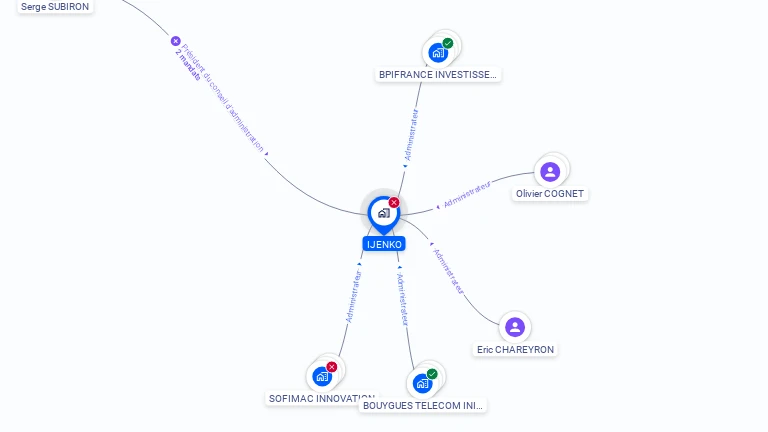 Cartographie gratuite d'IJENKO
