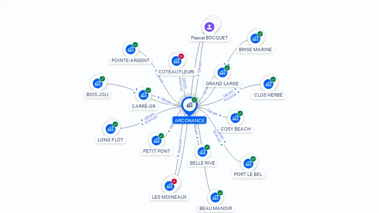 Cartographie gratuite d'ARCONANCE