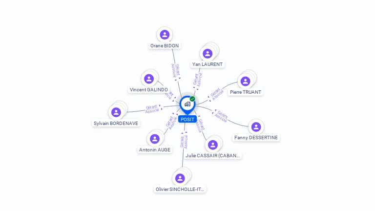Cartographie gratuite de POSIT