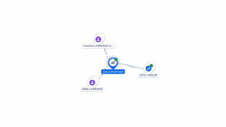 Cartographie gratuite d'OGCS PARTNER
