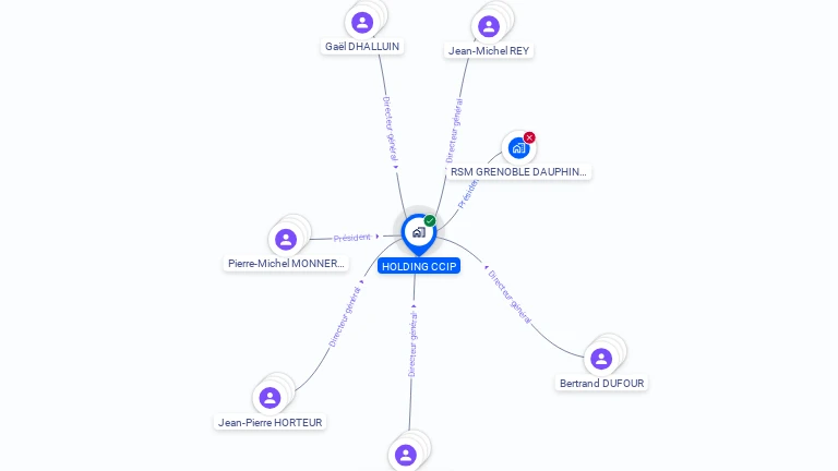 Cartographie gratuite de HOLDING CCIP
