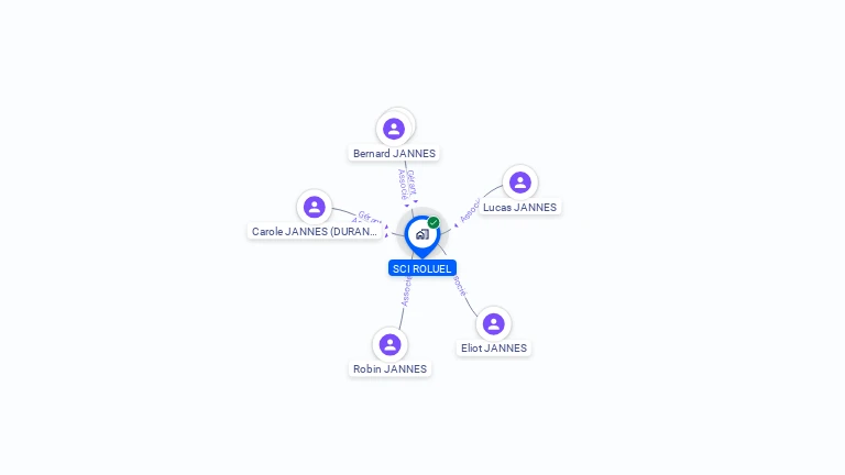 Cartographie gratuite de SCI ROLUEL