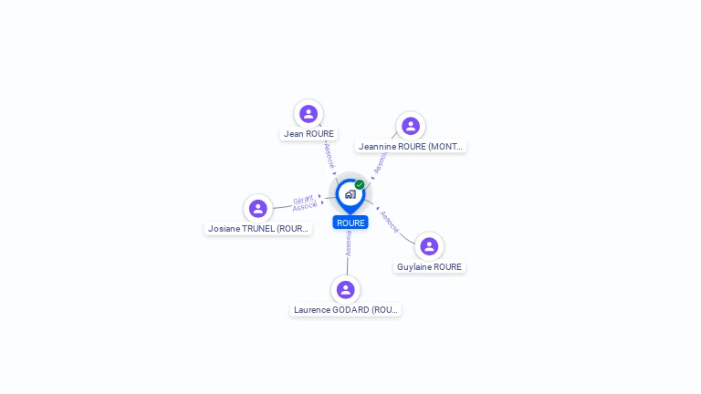 Cartographie gratuite de ROURE