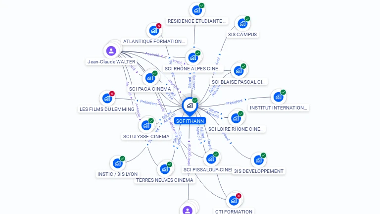 Cartographie gratuite de SOFITHANN