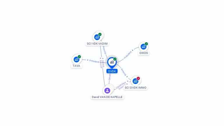 Cartographie gratuite de DVDK