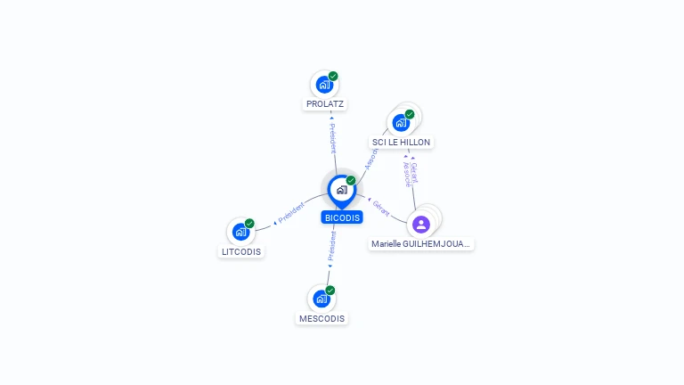 Cartographie gratuite de BICODIS