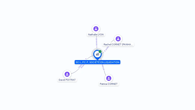 Cartographie gratuite de SCI L.P.C.P.