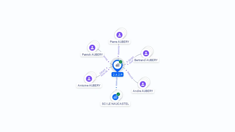 Cartographie gratuite de 2A 2P