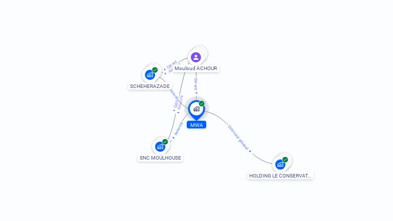 Cartographie gratuite de MWA