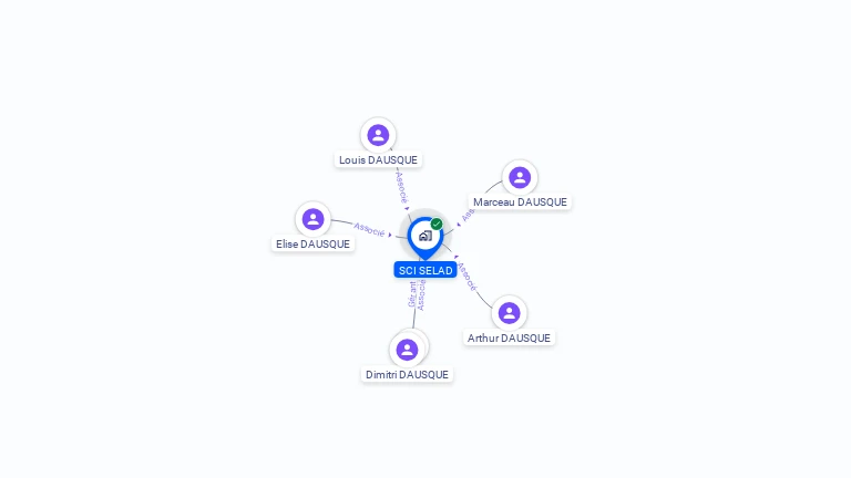 Cartographie gratuite de SCI SELAD