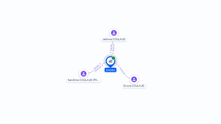 Cartographie gratuite d'ENORA
