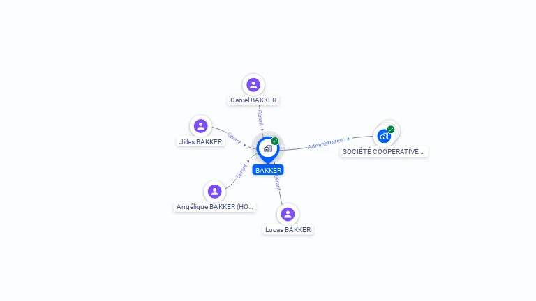 Cartographie gratuite de BAKKER