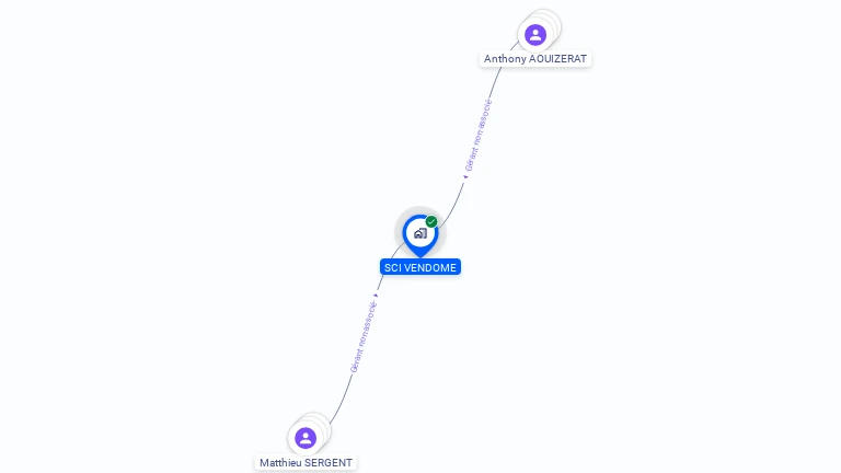 Cartographie gratuite de SCI VENDOME