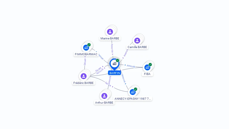 Cartographie gratuite de BARFIN