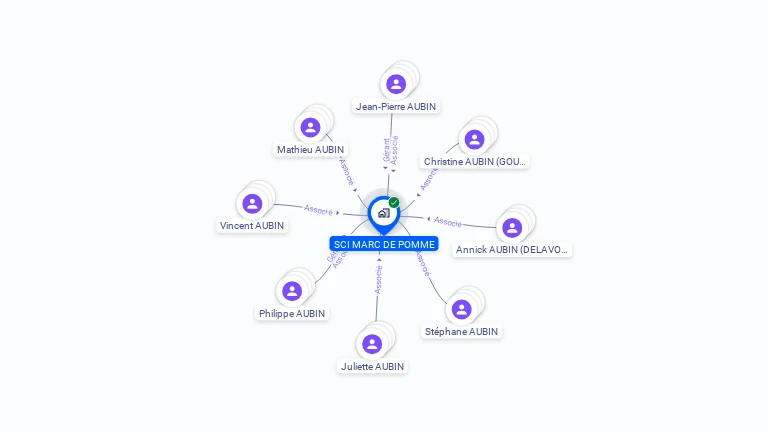 Cartographie gratuite de SCI MARC DE POMME