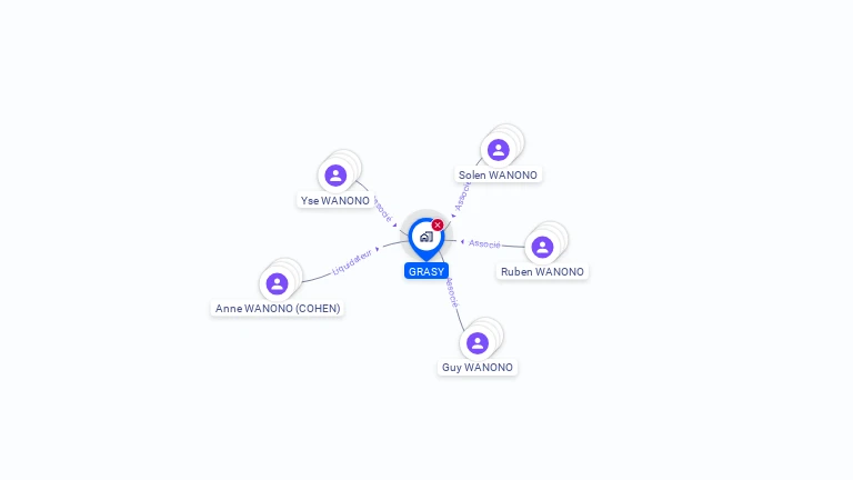 Cartographie gratuite de GRASY