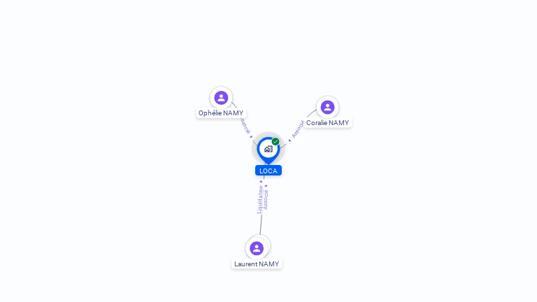 Cartographie gratuite de LOCA
