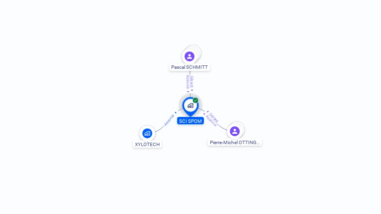Cartographie gratuite de SCI SPOM