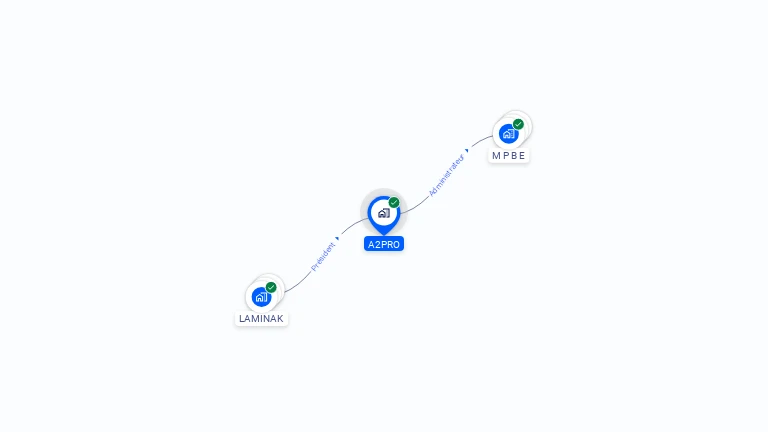 Cartographie gratuite d'A2PRO