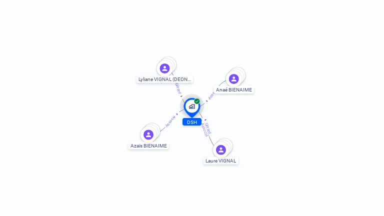 Cartographie gratuite de DSH