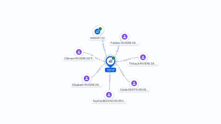 Cartographie gratuite de TEFIP