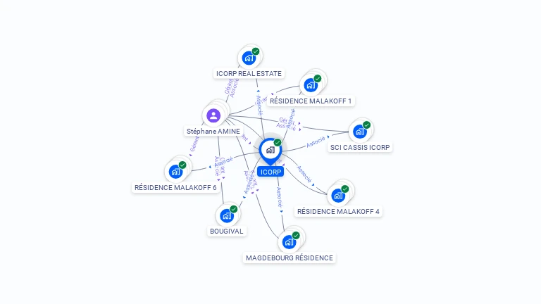 Cartographie gratuite d'ICORP