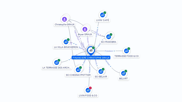 Cartographie gratuite de FINANCIERE CHRISTOPHE GRAUX