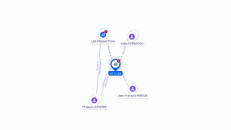 Cartographie gratuite de LE CLOS