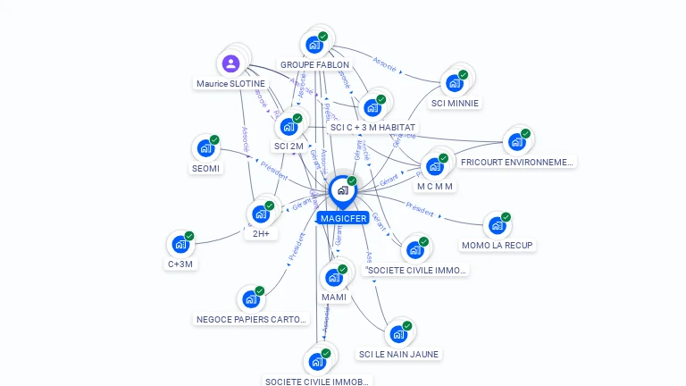 Cartographie gratuite de MAGICFER