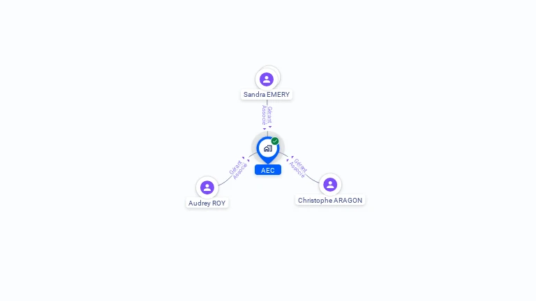 Cartographie gratuite d'AEC
