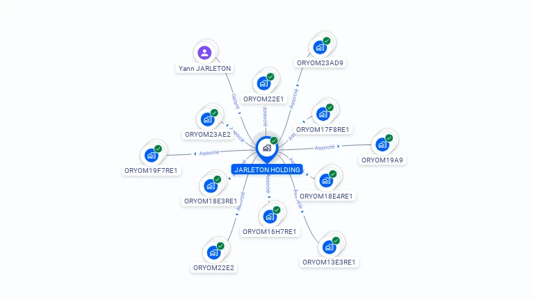 Cartographie gratuite de JARLETON HOLDING