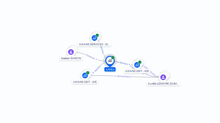 Cartographie gratuite d'APPEX