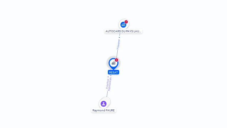 Cartographie gratuite de RESAT