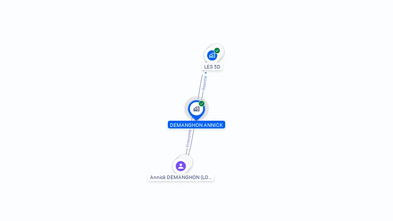 Cartographie gratuite de DEMANGHON ANNICK
