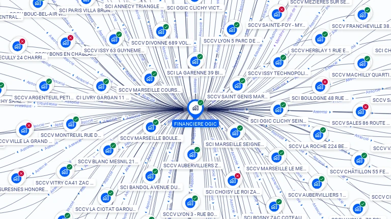 Cartographie gratuite de FINANCIERE OGIC