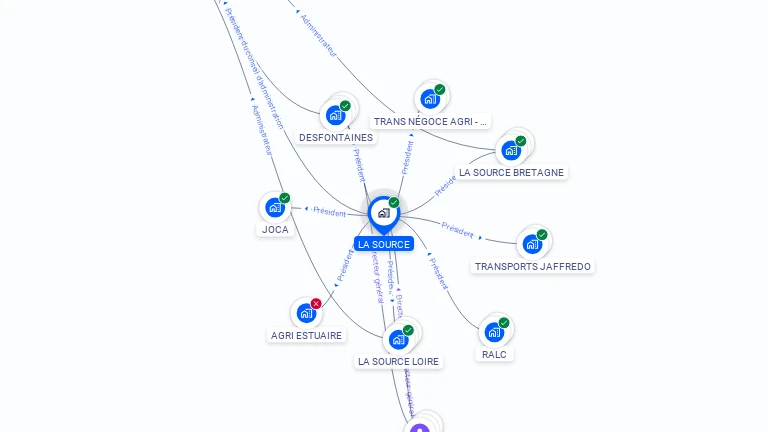Cartographie gratuite de LA SOURCE