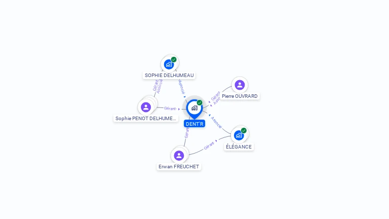 Cartographie gratuite de DENT'R