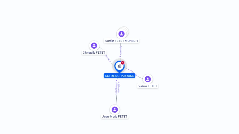Cartographie gratuite de SCI DES CHARDONS